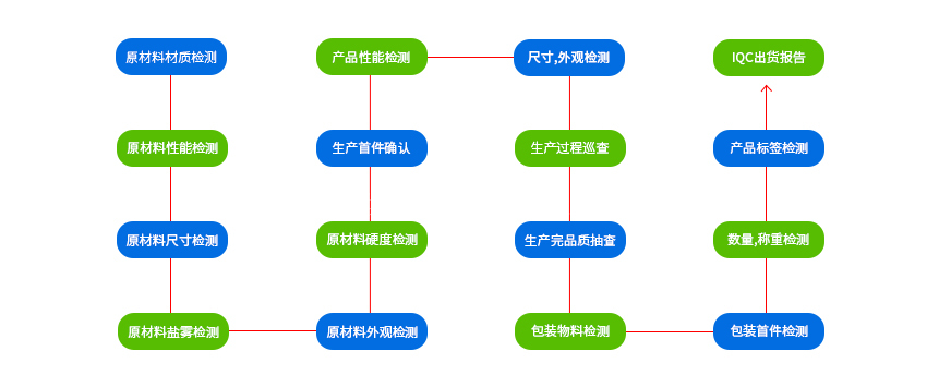 沖壓件 加工